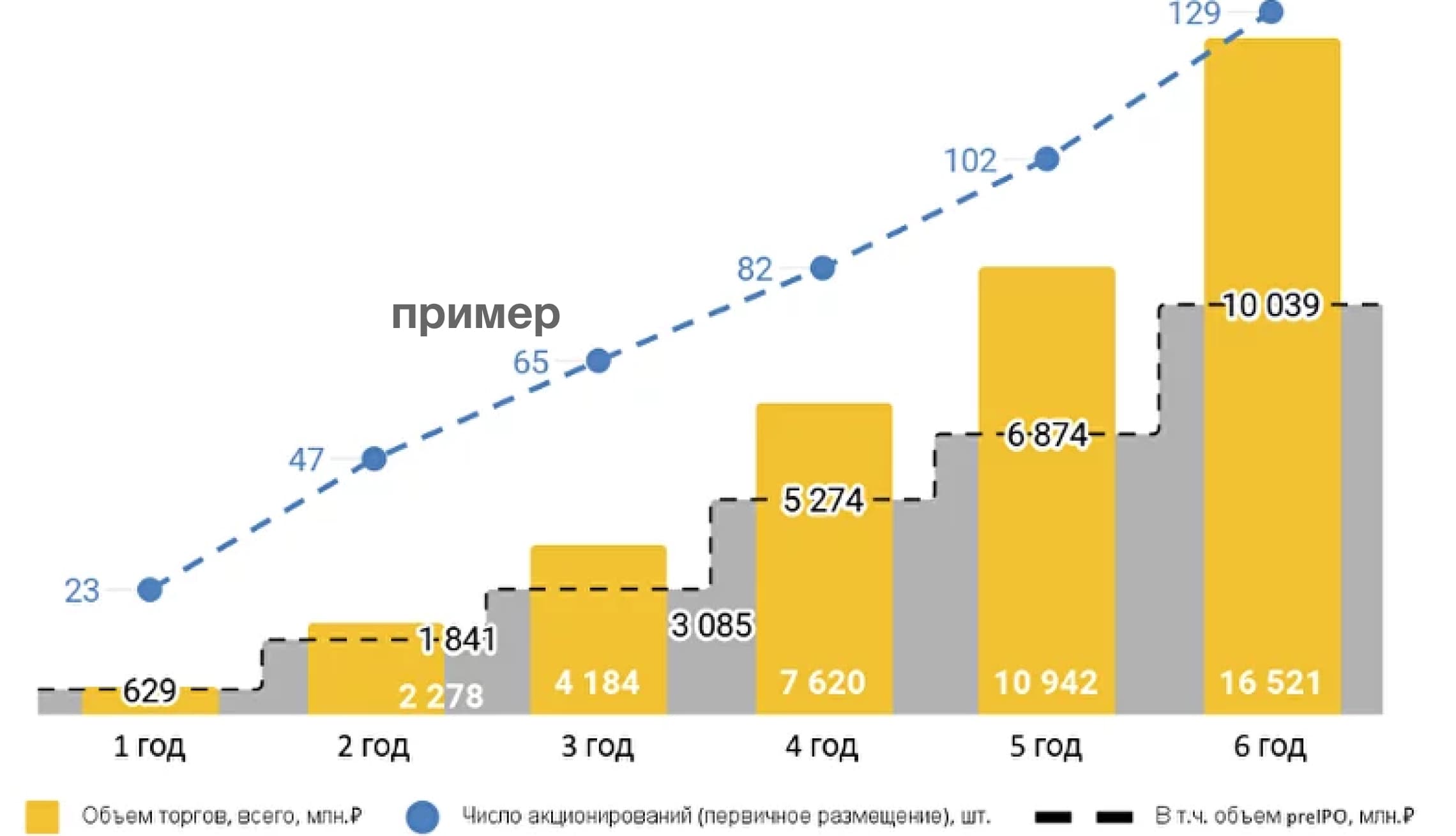 about us diagram